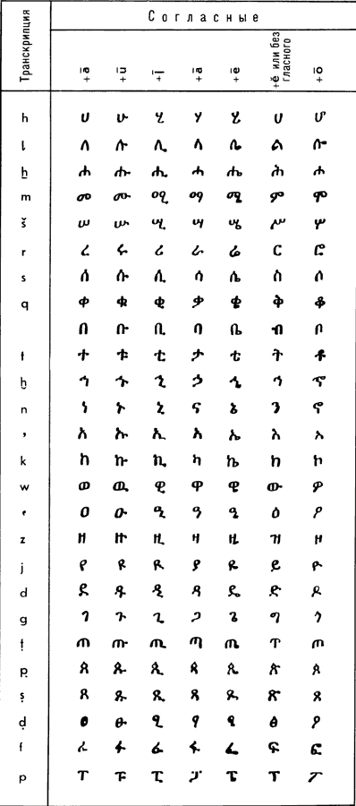 Эфиопское письмо.