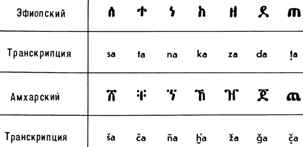 Эфиопское письмо.