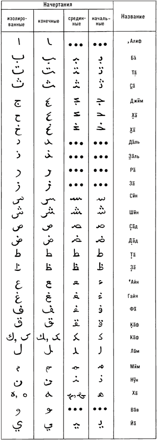 Арабское письмо.